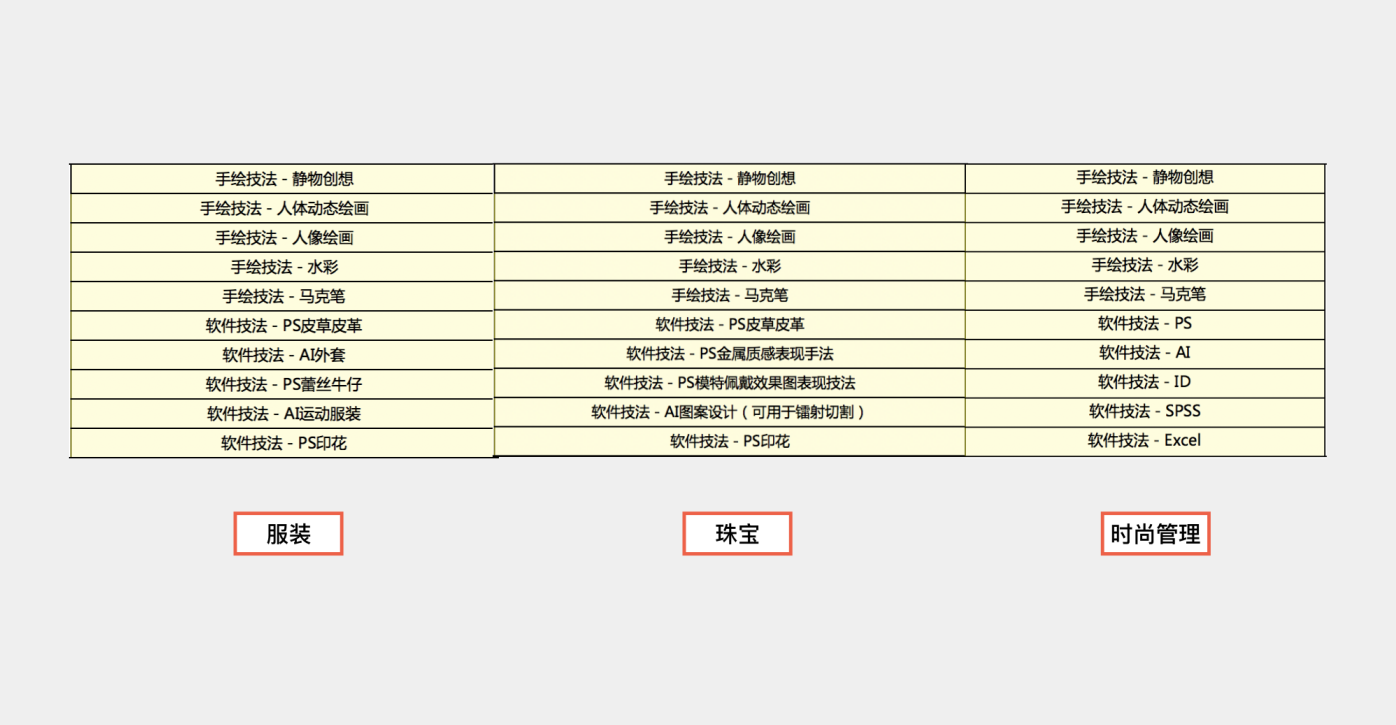 藝術(shù)留學(xué)專業(yè)課程