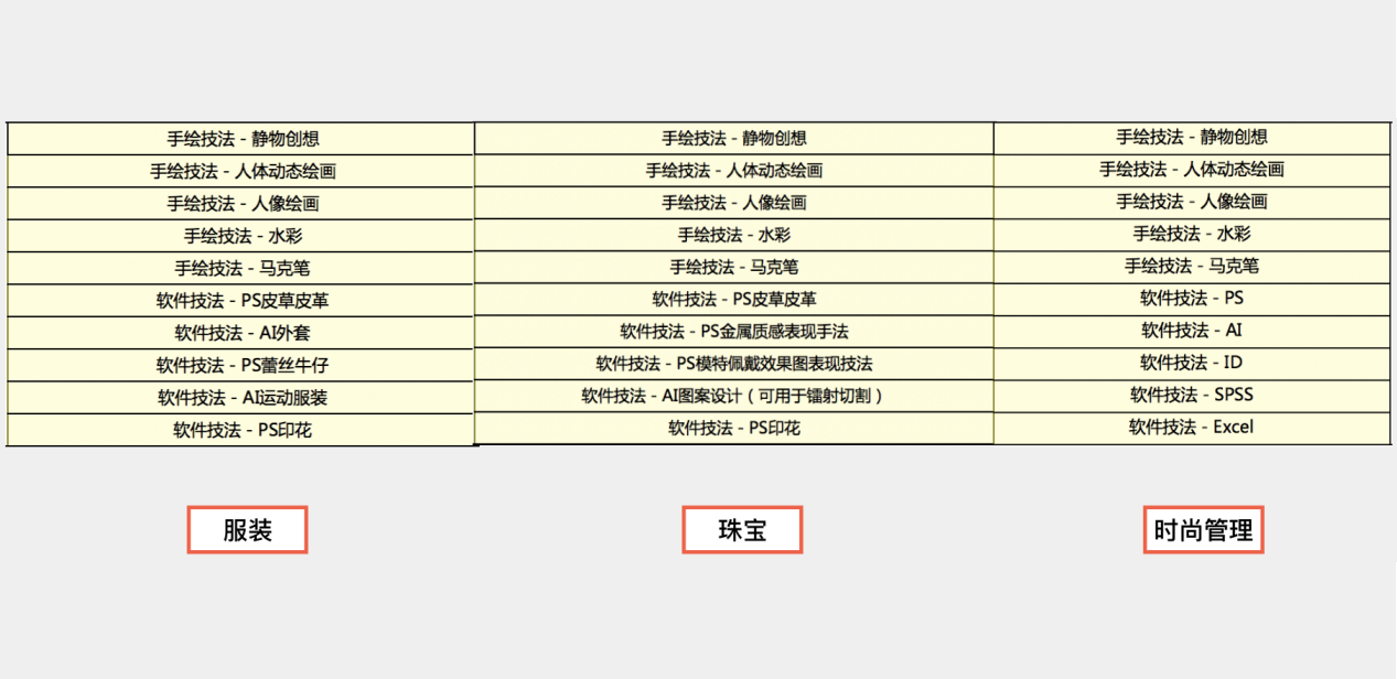 藝術(shù)留學(xué)專業(yè)課程